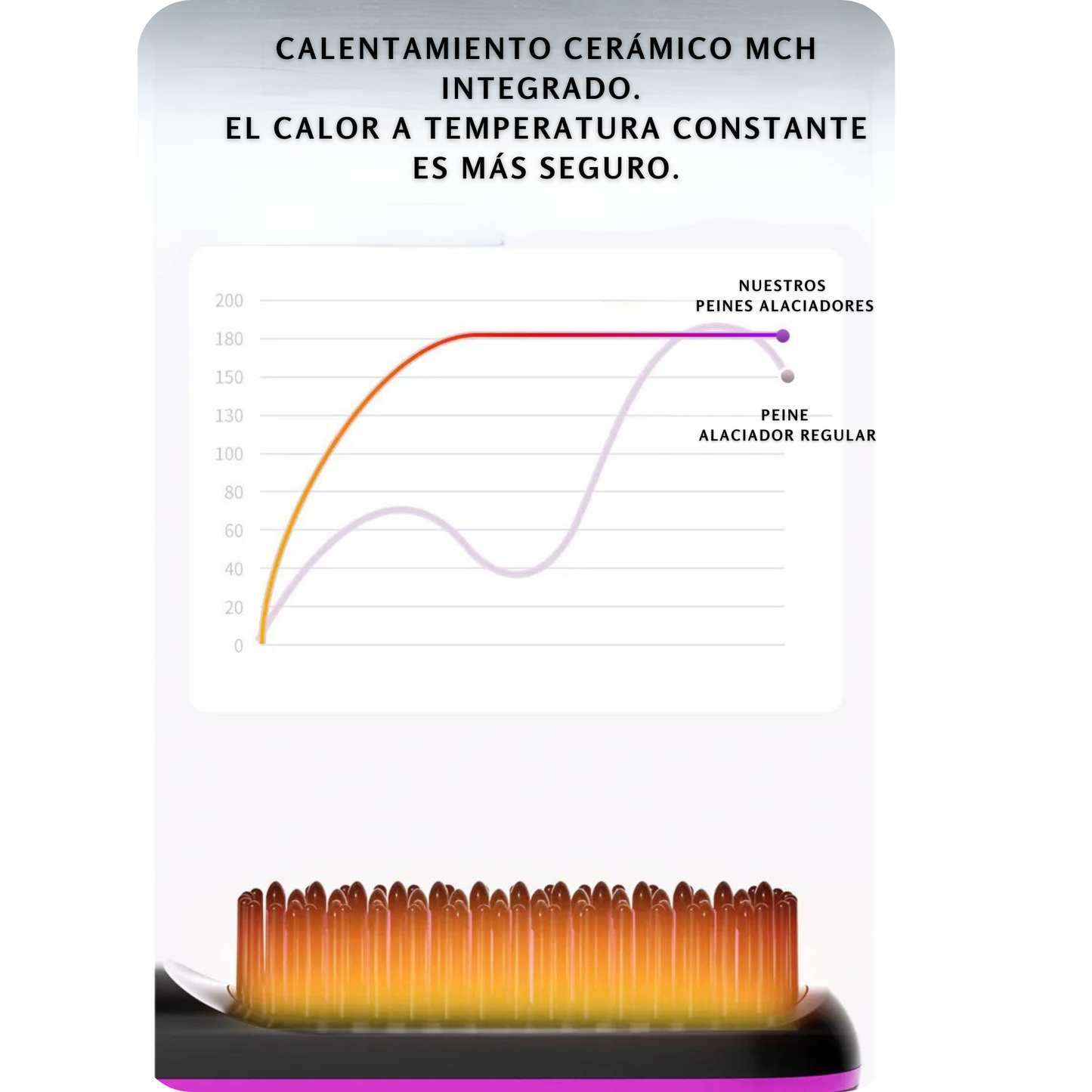 Cepillo Alaciador Portátil 2 en 1 Inalámbrico